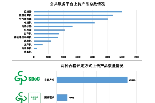 电器电子产品有害物质限制使用(中国RoHS)信息报送情况(截至2025年6月30日)