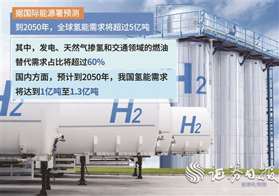 政策加码氢能全产业链加速崛起