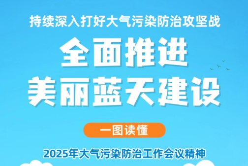 一图读懂 | 持续深入打好大气污染防治攻坚战 全面推进美丽蓝天建设