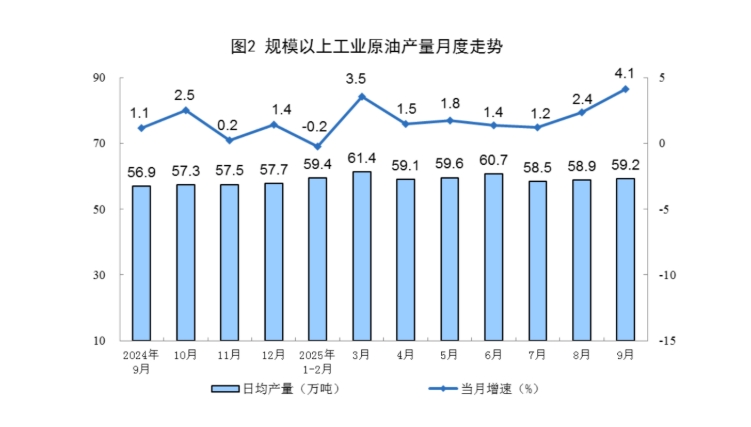 2025年9月份能源生产情况
