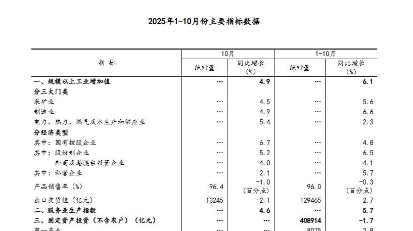 10月份国民经济运行基本平稳 稳中有进态势持续 