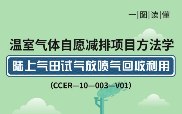 一图读懂 | 温室气体自愿减排项目方法学 陆上气田试气放喷气回收利用