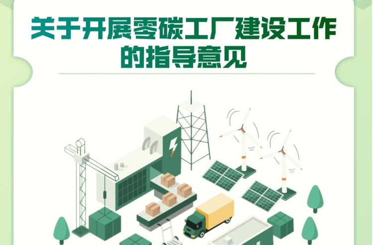 一图读懂《关于开展零碳工厂建设工作的指导意见》