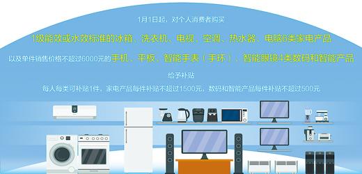 1月门店销售额环比增长超30%,其中智能产品销售额环比增长超85%  从一个家电卖场看国补新账 (财经深一度)