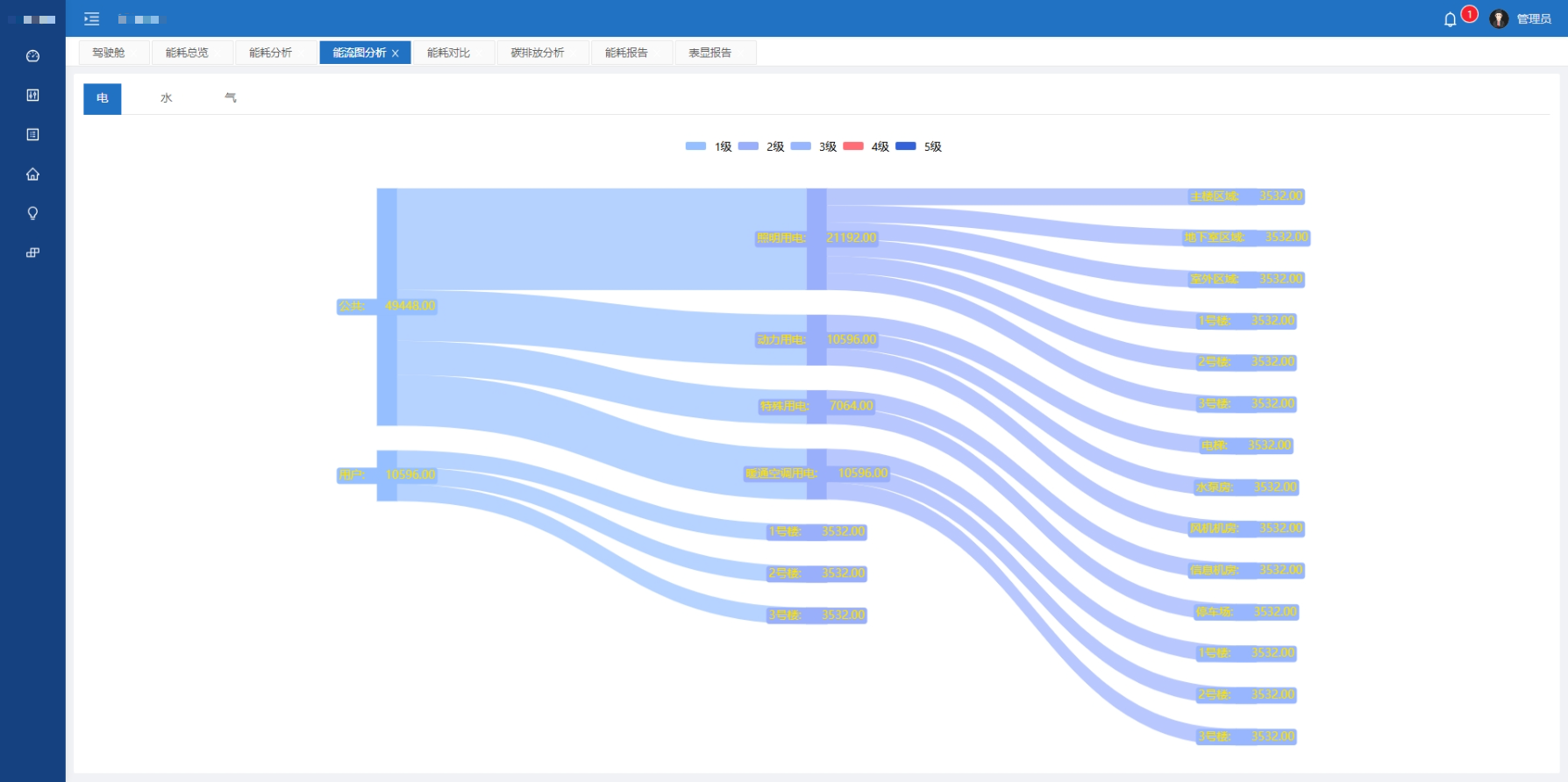 陕西智库城市建设有限公司  智库能碳管控平台PXEMS