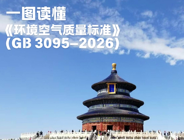 一图读懂丨环境空气质量标准(GB 3095—2026)