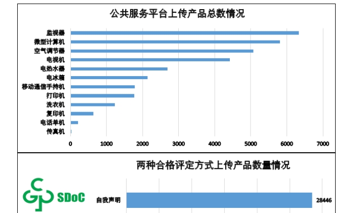 电器电子产品有害物质限制使用(中国RoHS)信息报送情况(截至2026年1月31日)