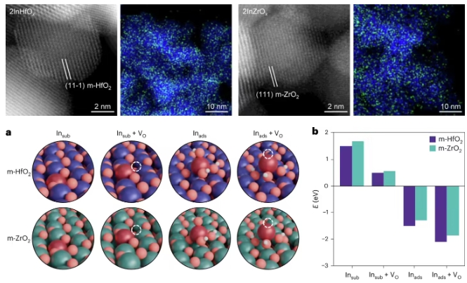 转化率暴增 70%:新催化剂问世,让二氧化碳变身“液态绿氢”