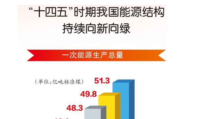 读懂中国能源下一个五年（聚焦两会）