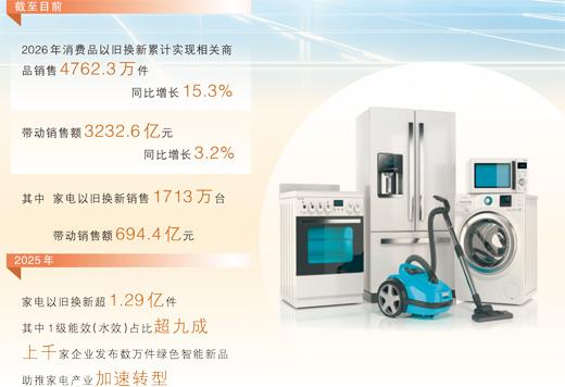 从一台洗衣机看如何以需求升级牵引供给转型  以旧换新 换出产业新赛道(强国建设故事汇·百业千企焕新记)