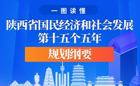 一图读懂|陕西省国民经济和社会发展第十五个五年规划纲要