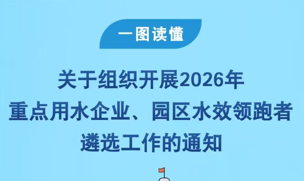 一图读懂:关于组织开展2026年重点用水企业、园区水效领跑者遴选工作的通知