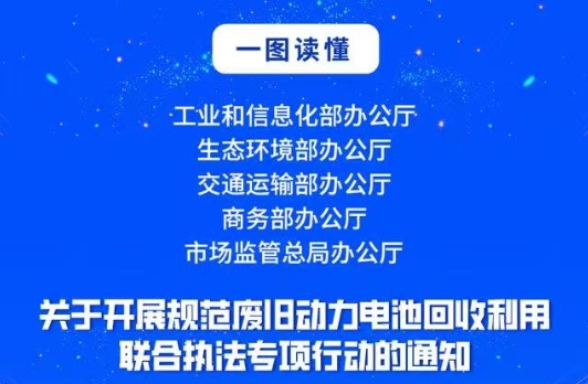一图读懂:《关于开展规范废旧动力电池回收利用联合执法专项行动的通知》
