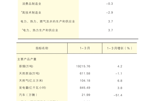 2026年一季度陕西省规模以上工业  ​