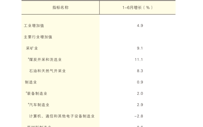 2026年上半年陕西省规模以上工业