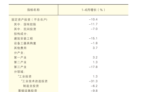 2026年上半年陕西省固定资产投资