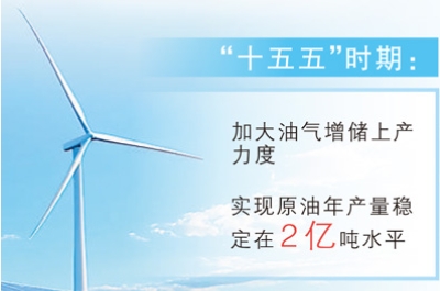 夯实安全底座 推动低碳转型(小经话石油)