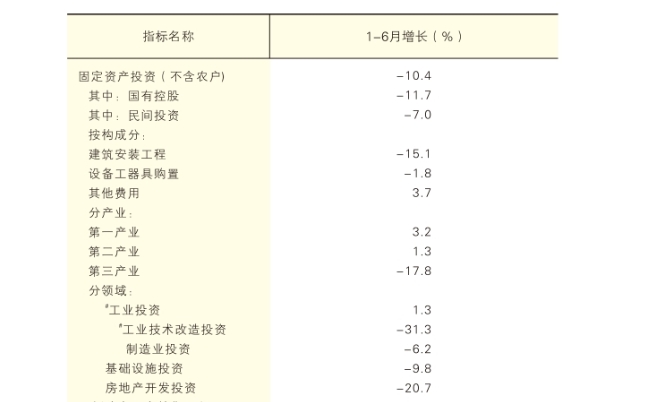 2026年上半年陕西省固定资产投资