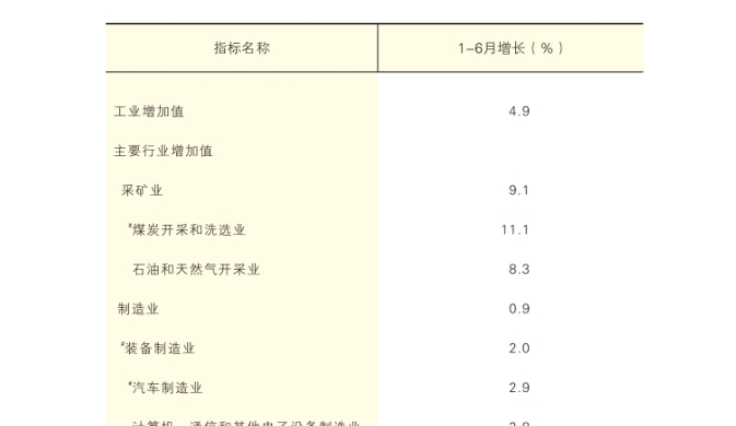 2026年上半年陕西省规模以上工业