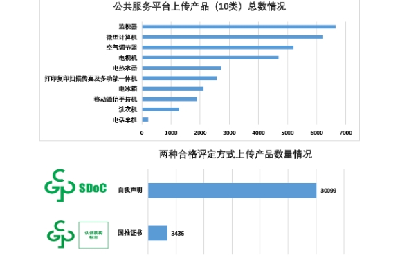 电器电子产品有害物质限制使用(中国RoHS)信息报送情况(截至2026年7月31日)