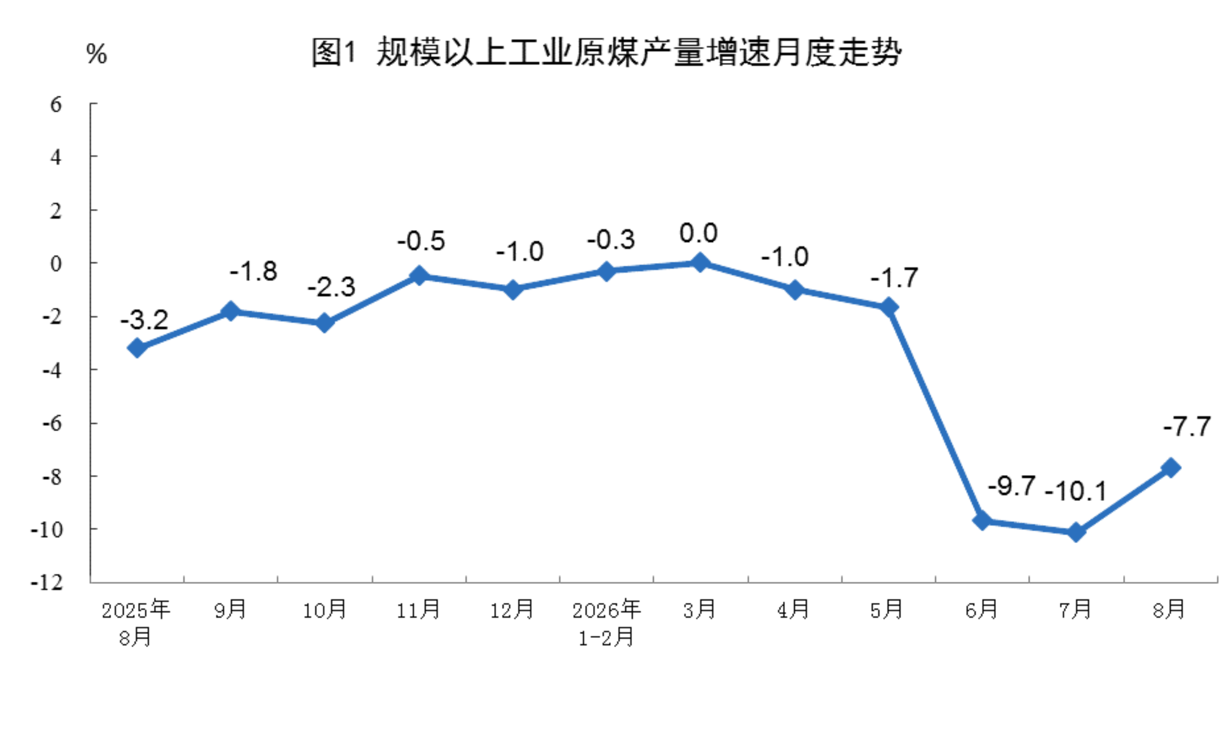 2026年8月份能源生产情况