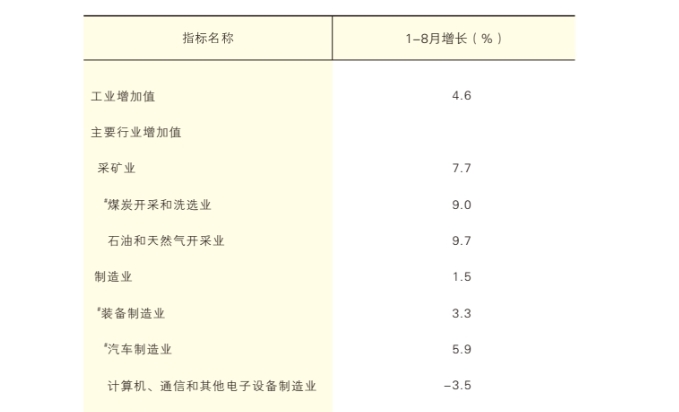 2026年1-8月陕西省规模以上工业