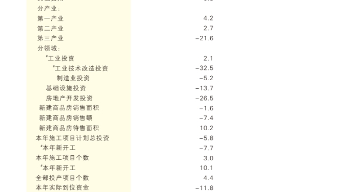 2026年1-8月陕西省固定资产投资