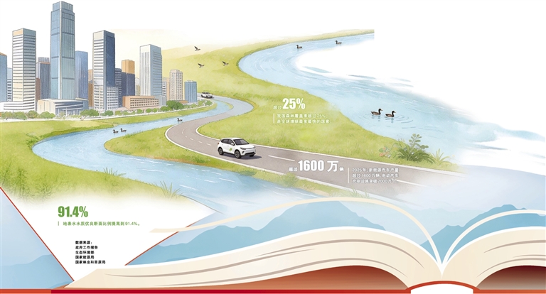 法护山河 典泽千秋——代表委员谈生态环境法典草案