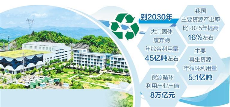 循环经济发展“十五五”路线图明确